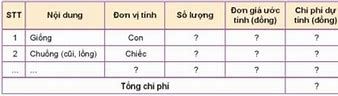 Công Nghệ 10 Bài 7 Kết Nối Tri Thức Lý Thuyết