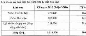 Công Ty Con Của Gex