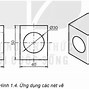 Giải Công Nghệ 8 Kết Nối Tri Thức Trang 9