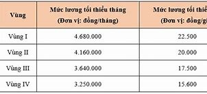 Giáo Viên Mầm Non Lương Bao Nhiêu