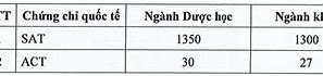 Kết Quả Tuyển Sinh Đại Học Dược Hà Nội 2023