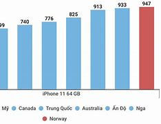 Mua Iphone Ở Đâu Rẻ Nhất Thế Giới