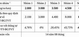 Phí Cao Tốc Trung Lương Mỹ Thuận Xe 16 Chỗ