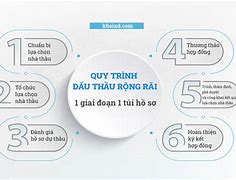 Quy Trình 1 Giai Đoạn 1 Túi Hồ Sơ