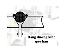 Quy Trình Hàn Ống Thép Trắng 100 Là Gì 5